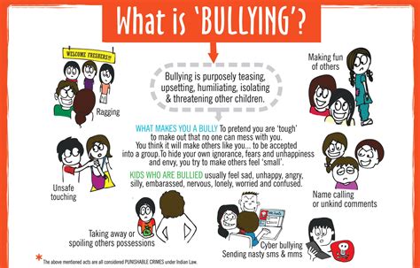 understanding preventing bullying  school aarambh india