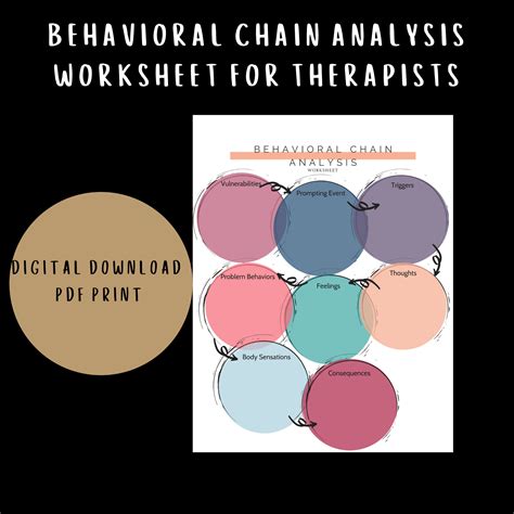 behavioral chain analysis worksheet therapy worksheets dbt etsy