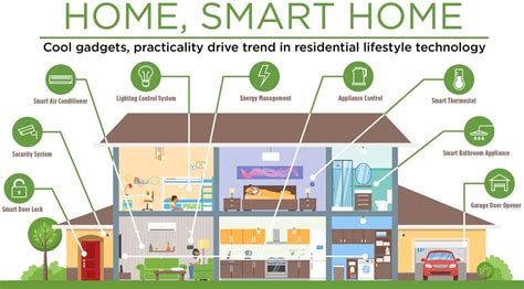 smart home home automation tech