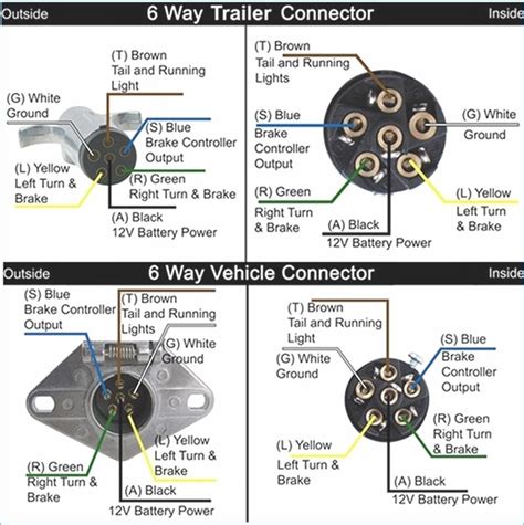 pin connector wiring diagram