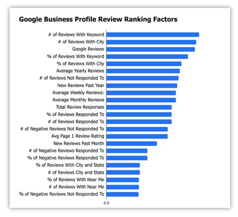 easy ways    google reviews  examples top  global