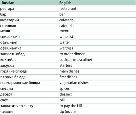 russian word chart coding languages foreign languages learn russian