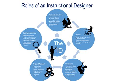 instructional designers  power learning solutions