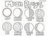 Moon Coloring Phases Solar System Pages Space Science Earth Activities Grade Kids Clil Cycle Template Classroomdoodles Info Worksheets Printable First sketch template