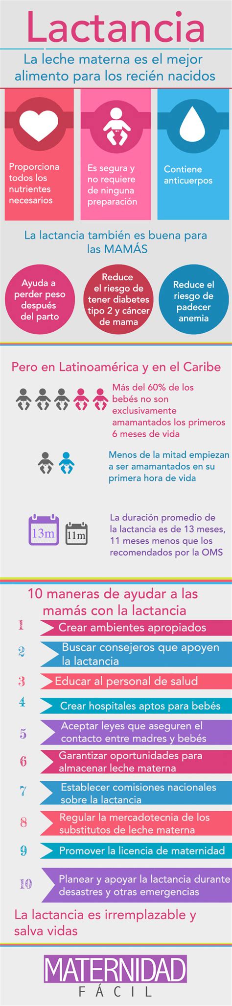beneficios de la lactancia materna maternidadfacil