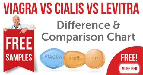Viagra Vs Cialis Vs Levitra Difference And Comparison Chart