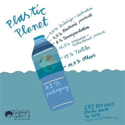 contribution   weeks topic plastic   illustrationchallenge
