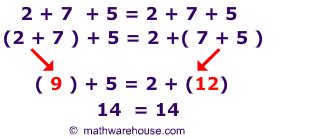 definition  associative property  examples   examples