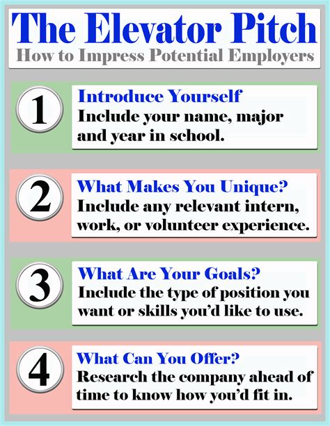 elevator pitch template  college students