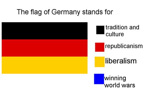 hilarious meanings of flag colors of different countries