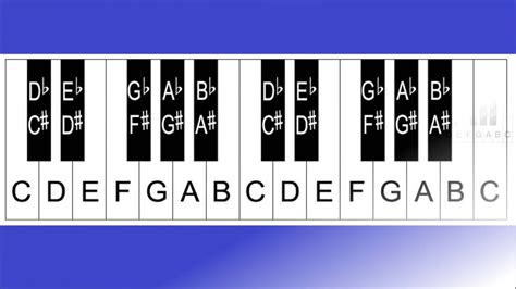 piano lesson    label           key