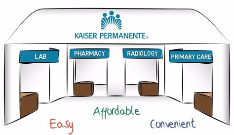 kaiser health care plans