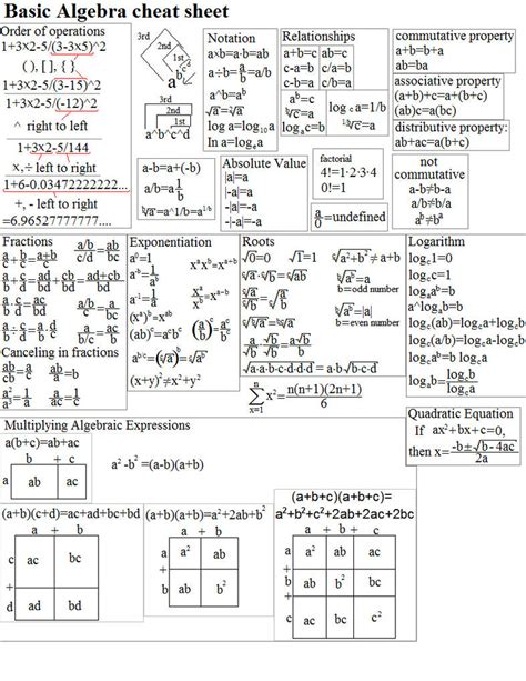 basic algebra cheat sheet  smawzyuw  deviantart