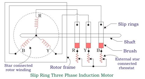 construction   phase induction motor electricalu