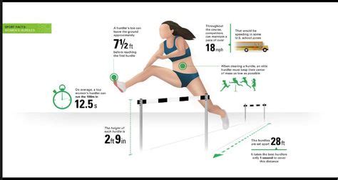 athlete graphic athlete facts pie chart