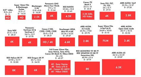 TamaÑos De Sensor Y Formatos De Lentes Kbn Next Mediakbn