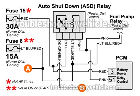 auto shut  asd wiring diagram jeep