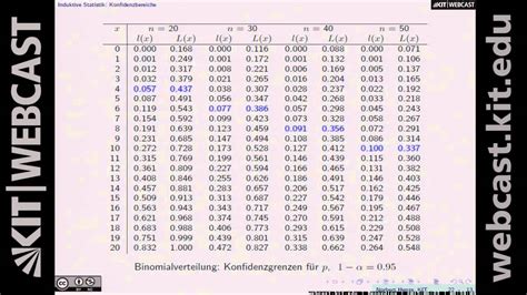 standardnormalverteilung tabelle