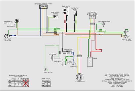 suzuki motorcycle atv wiring diagram