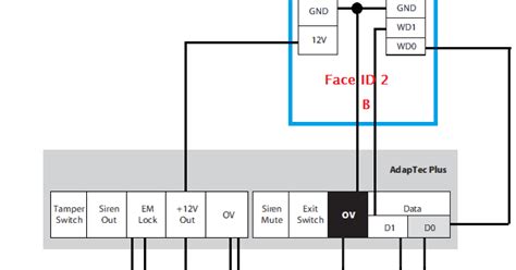 face id  inout wiring diagram  adaptec  fingertec technical blog