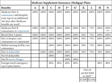 Medicare Plan G What You Need To Know About The Coverage Rain