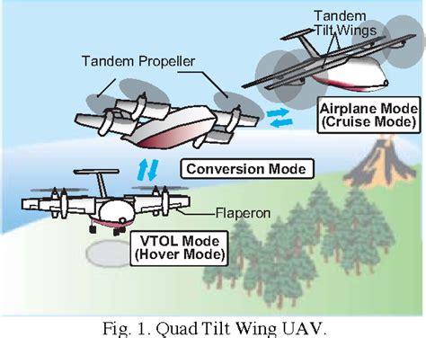 transition flight  quad tilt wing vtol uav semantic scholar