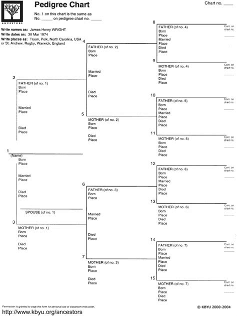 printable dog pedigree template printable templates