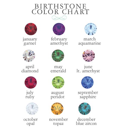 Science Media Guru Colors Of Birthstones For Each Month