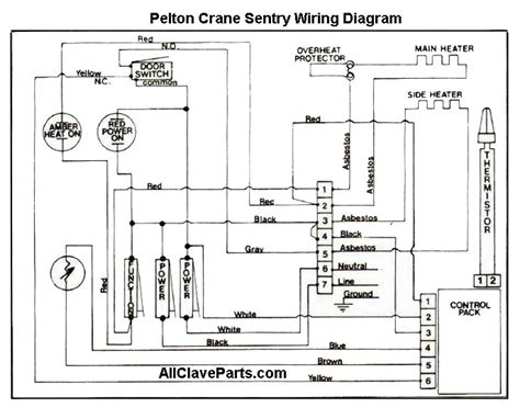 sentry wiring diagram