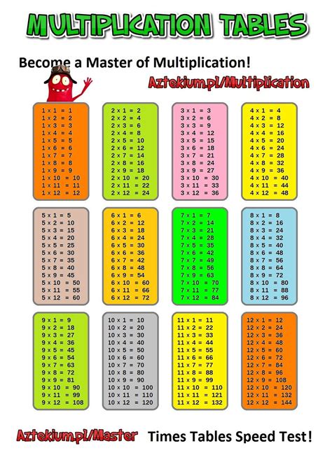 printable multiplication table printable multiplication