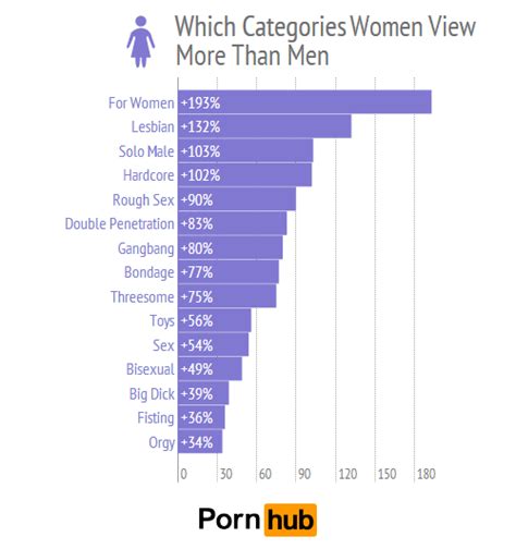 Pornhub Men Women Top Categories Relative 2 Trafficjunky
