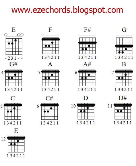 guitar  beginners guitar chords