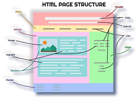 basic structure   html page figma
