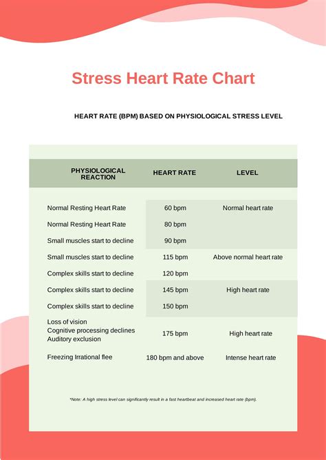 stress test heart rate chart