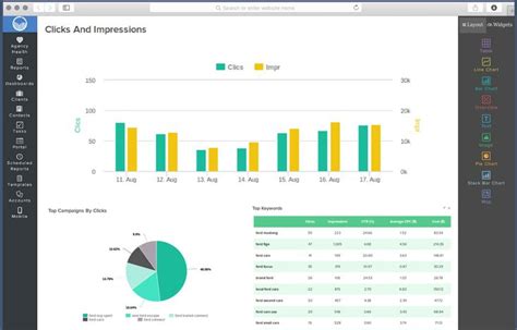 pin  design  metrics dashboards google analytics dashboard