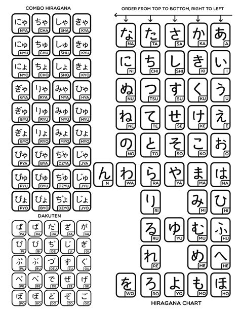 downloadable hiragana charts