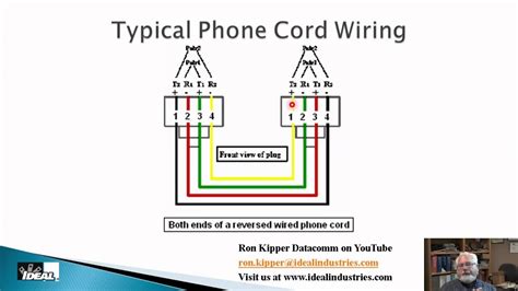 telephone cable wiring diagram uk