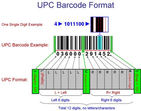 upcupc aupc  ean barcode symbology