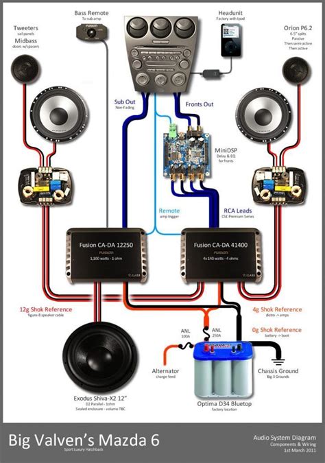 car  channel amplifier wiring diagram