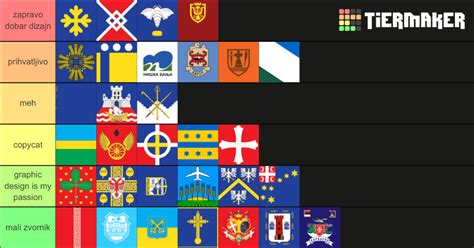 zastave gradova  opstina tier list community rankings tiermaker