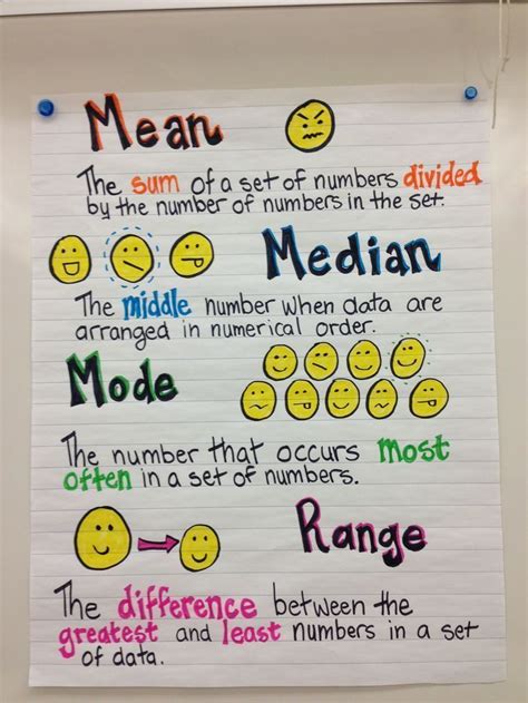 median mode  range anchor chart datamanagement