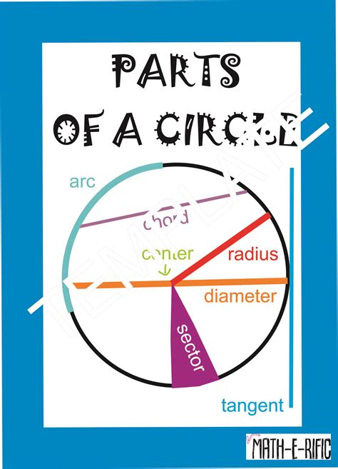 parts   circle    teacha