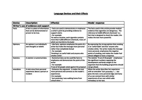 language devices   effects teaching resources