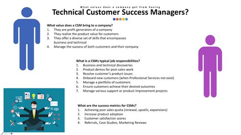 technical customer success manager