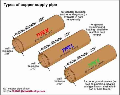 Copper Water Supply And Drain Piping Inspection Repair