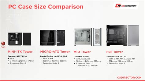 gramatica compensare raspuns micro atx pc case dimensions simfonie analitic terminat