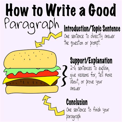 write  paragrap   experts estimate topic sentences