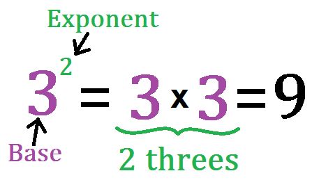 learned  grade  exponents maddoxs blog