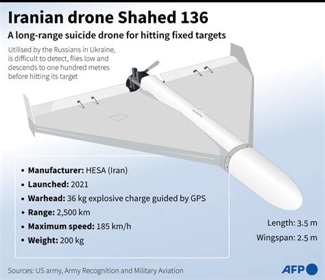 hesa shahed   cheap  deadly iranian kamikaze drone