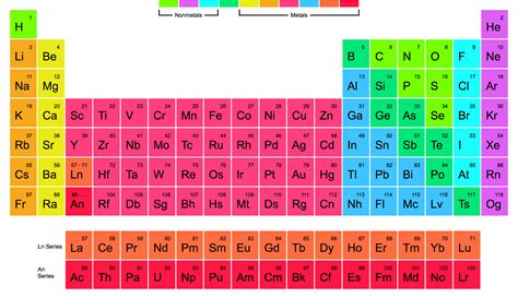 periodic table website brokeasshomecom